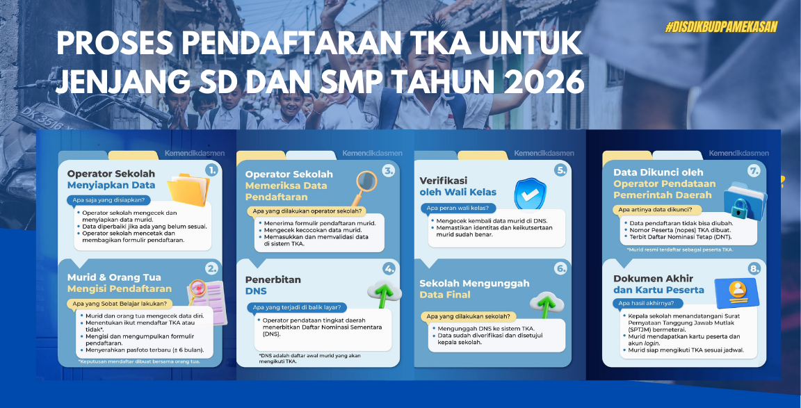 Proses Pendaftaran TKA untuk Jenjang SD dan SMP